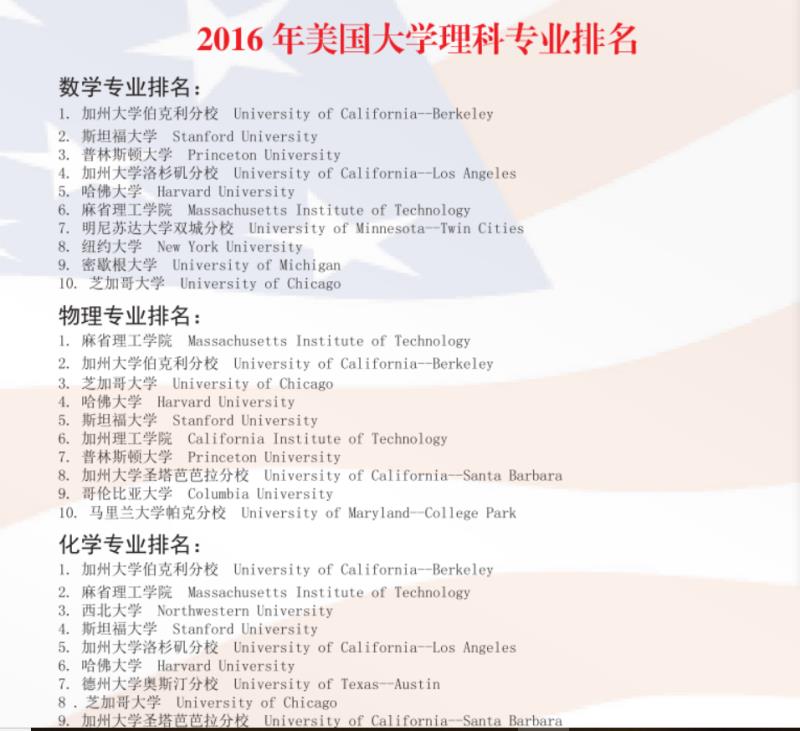 美国留学知识之美国大学理科专业排名