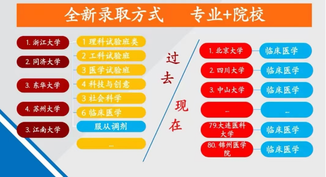 高校录取方式.png