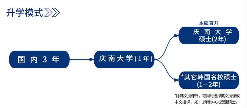 升学模式.jpg